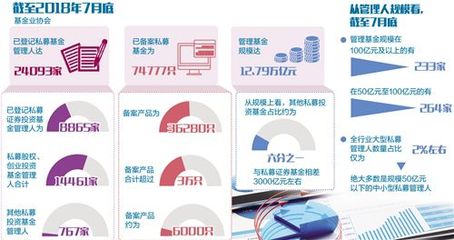 登記備案類型擴容至4類 私募基金可跨資產(chǎn)配置了