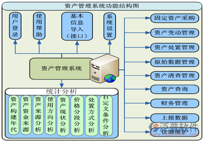 固定資產(chǎn)投資項(xiàng)目管理系統(tǒng)