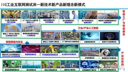 工業(yè)互聯(lián)網(wǎng)平臺宣講團(tuán)精彩實(shí)錄 | 余曉暉:工業(yè)互聯(lián)網(wǎng)發(fā)展態(tài)勢與展望(含完整高清PDF和PPT)
