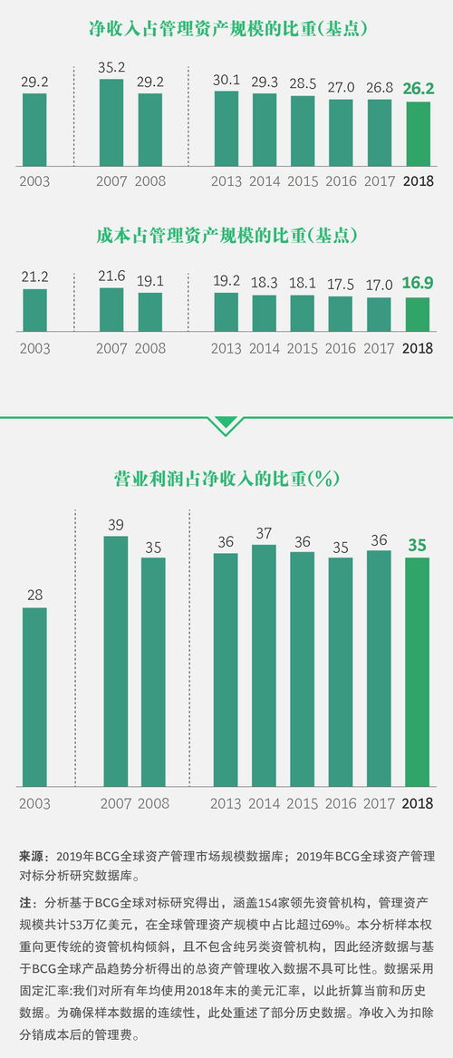 資產(chǎn)管理行業(yè)下一個十年 能否續(xù)寫輝煌