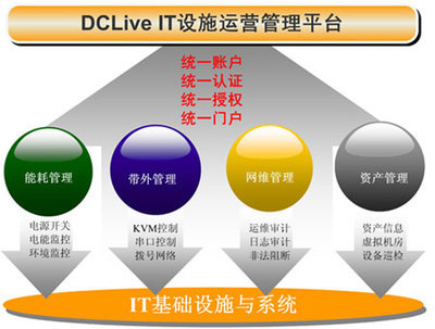 德訊領(lǐng)跑國內(nèi)數(shù)據(jù)中心it基礎(chǔ)設(shè)施運(yùn)營管理市場--滾動新聞--通信世界網(wǎng)