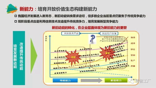 中國智能制造的重點(diǎn)和路徑 附ppt