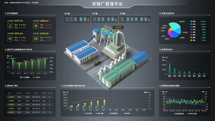 Sovit3D構(gòu)建智慧鋼鐵廠三維可視化數(shù)字孿生系統(tǒng)