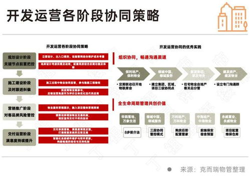 物業(yè)行業(yè)全面邁入去產(chǎn)能新周期