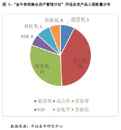 中國券商資管行業(yè)發(fā)展報(bào)告 下篇 堅(jiān)定倡導(dǎo)長期投資理念 千錘百煉始成鋼