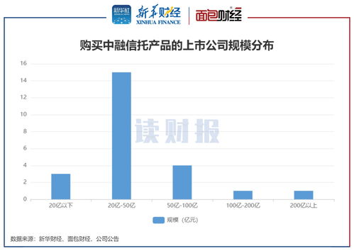 踩雷 中融信托上市公司增至10家 非標資金池底層資產不明