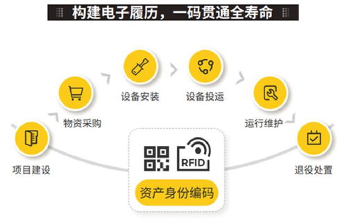 遠光智能資產管理解決方案入選工信部2022年工業互聯網app優秀解決方案