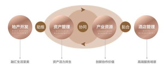 協同長三角一體化發展,上海卓越鉑爾曼酒店開業