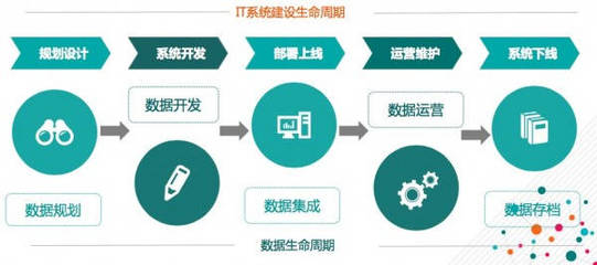 2016中國數博會:大數據時代數據資產管理-五星模型