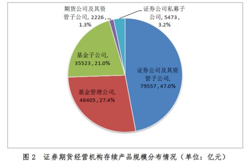 跌破17萬億