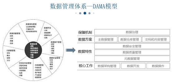 案例 王路燕 大數據時代政府數據資產管理實踐 