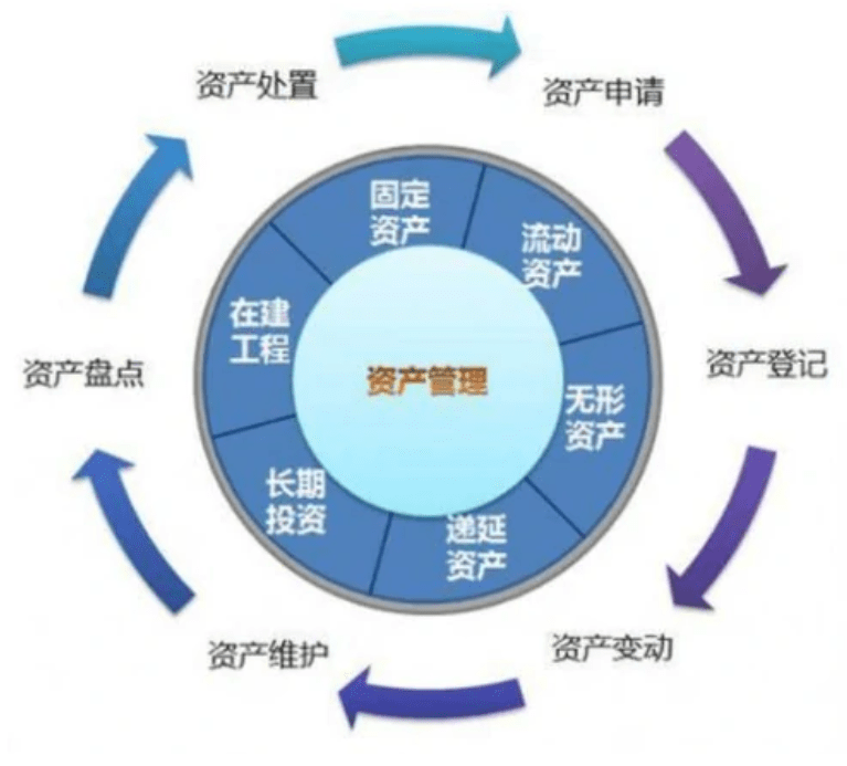 rfid資產管理方案_盤點